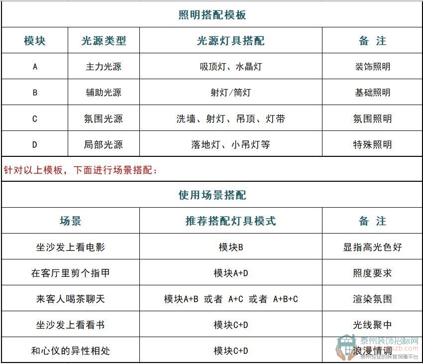 241504018e614375794164.jpeg 泰州裝修燈具.jpeg